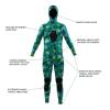image:imageBody Glove 3mm Dive 2 PC Beaver Tail Wet Suit 17178LSKPC LgShortKPC